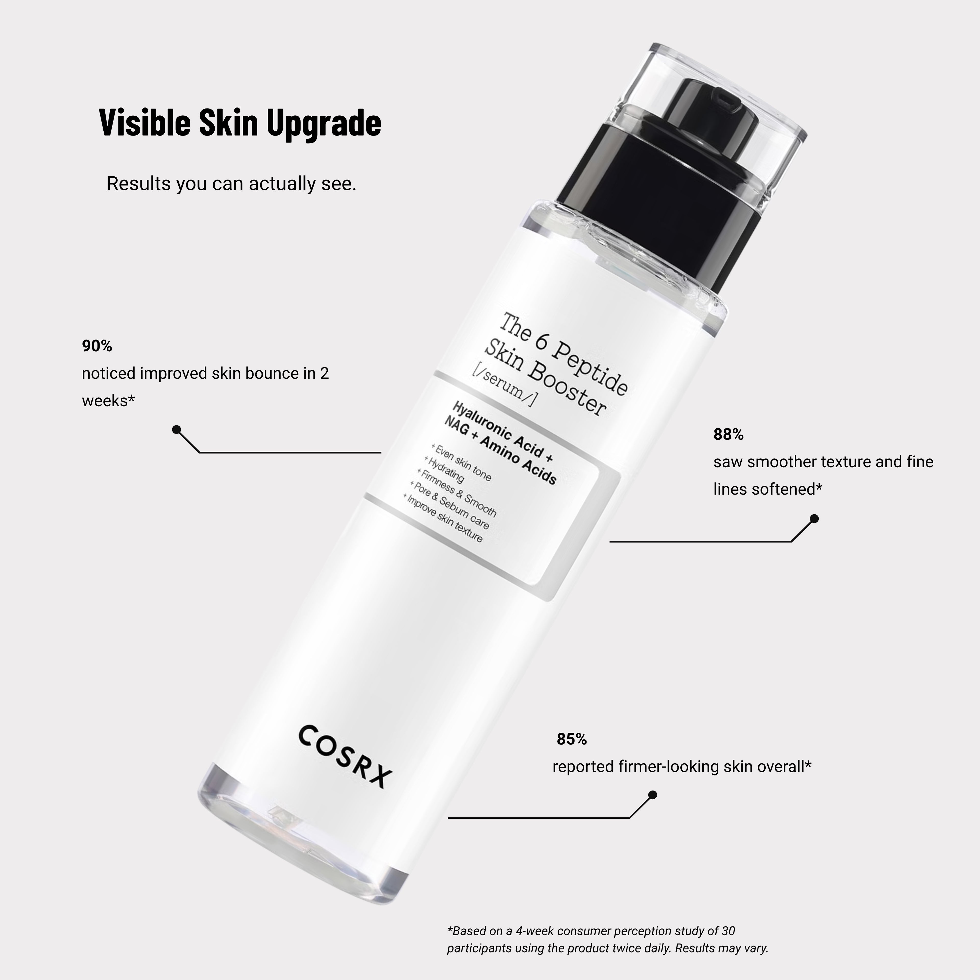 COSRX 6X Peptide Collagen Booster Toner Serum 150mL | 5.07 oz