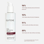 Glytone Acne Clearing Cleanser for Acne & Blemishes