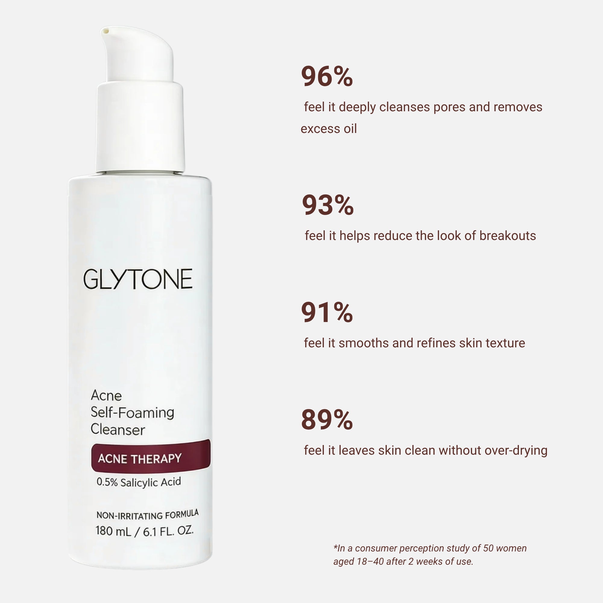 Glytone Acne Clearing Cleanser for Acne & Blemishes