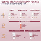 Acne therapy regimen chart with cleanser, toner, and treatment gel options on a pink background.