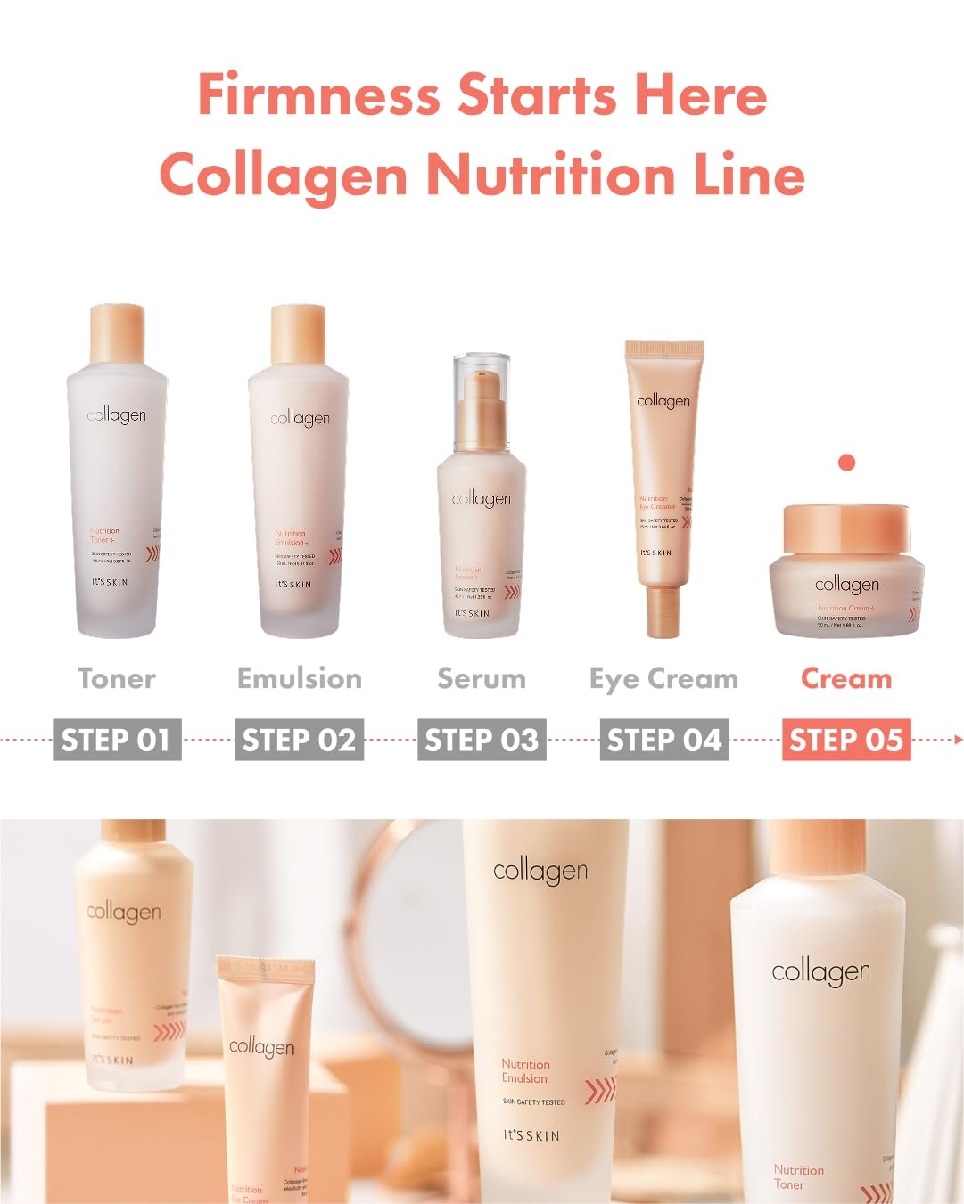 It’s Skin Collagen Nutrition Cream for Dry, Aging Skin