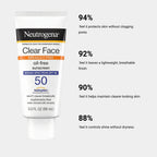 Neutrogena Clear Face SPF50 Sunscreen for Acne-Prone Skin