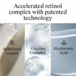 Skincare product with labeled components including stabilized retinol, glucose complex, and hyaluronic acid.