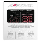 Olay Regenerist moisturizer activates surface cells