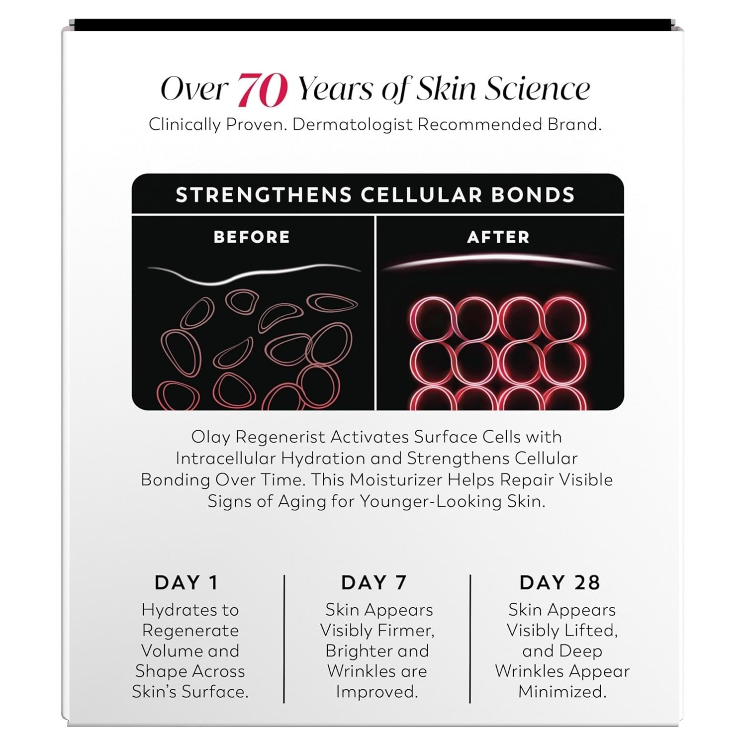 Olay Regenerist moisturizer activates surface cells