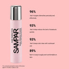Sampar Prodigal Pen-Roll-On Acne Treatment  for Rapid Acne Spot Relief