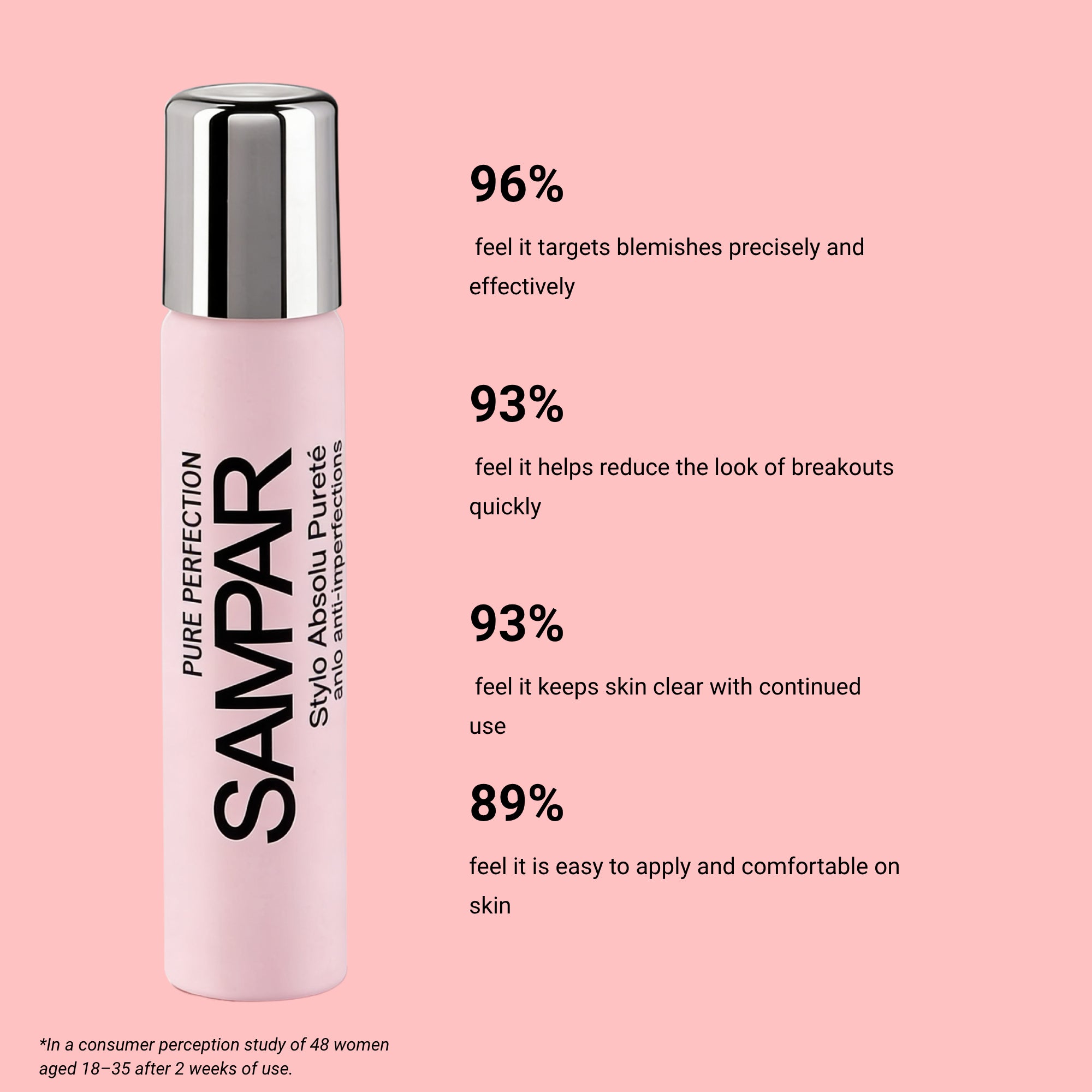 Sampar Prodigal Pen-Roll-On Acne Treatment  for Rapid Acne Spot Relief